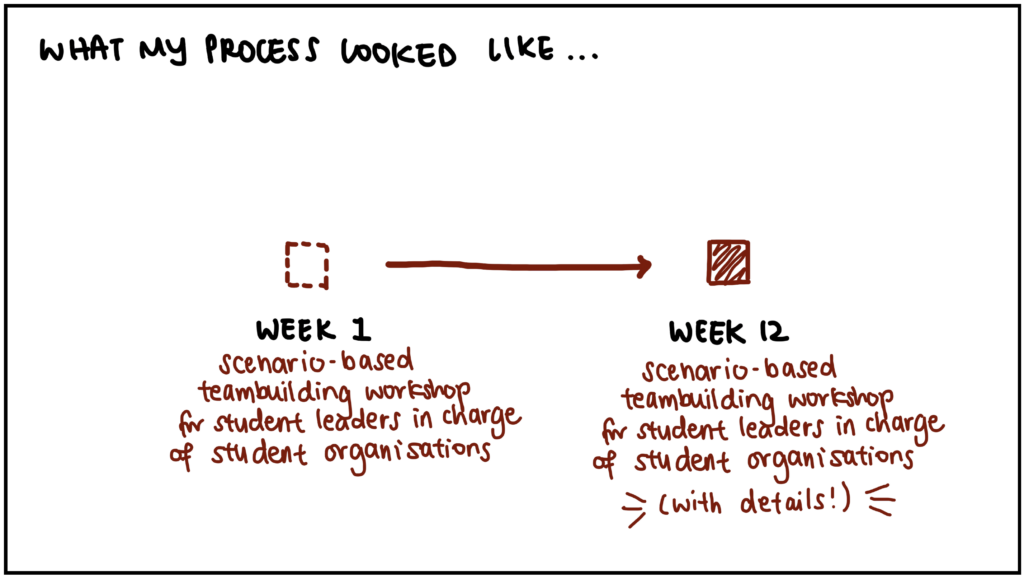 Slide titled 'what my process looked like' with two squares labeled 'week 1' and 'week 12,' but week 12's square is more clearly defined than week 1's