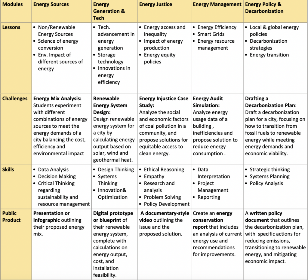 Curriculum