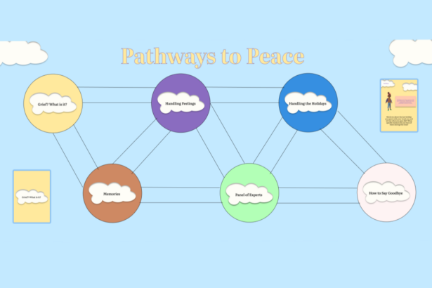 Game board of Pathways to Peace
