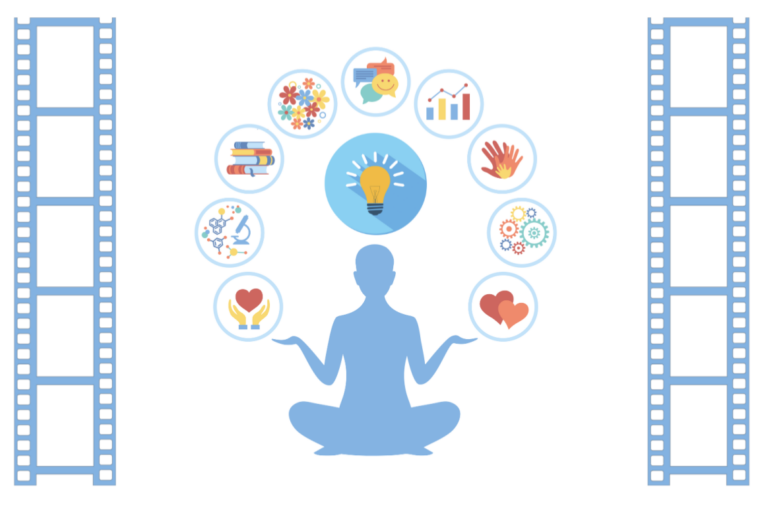An image depicting different forms of well-being with a light-bulb representing education at its center and video film on both ends to show the blend of media, health, and education.