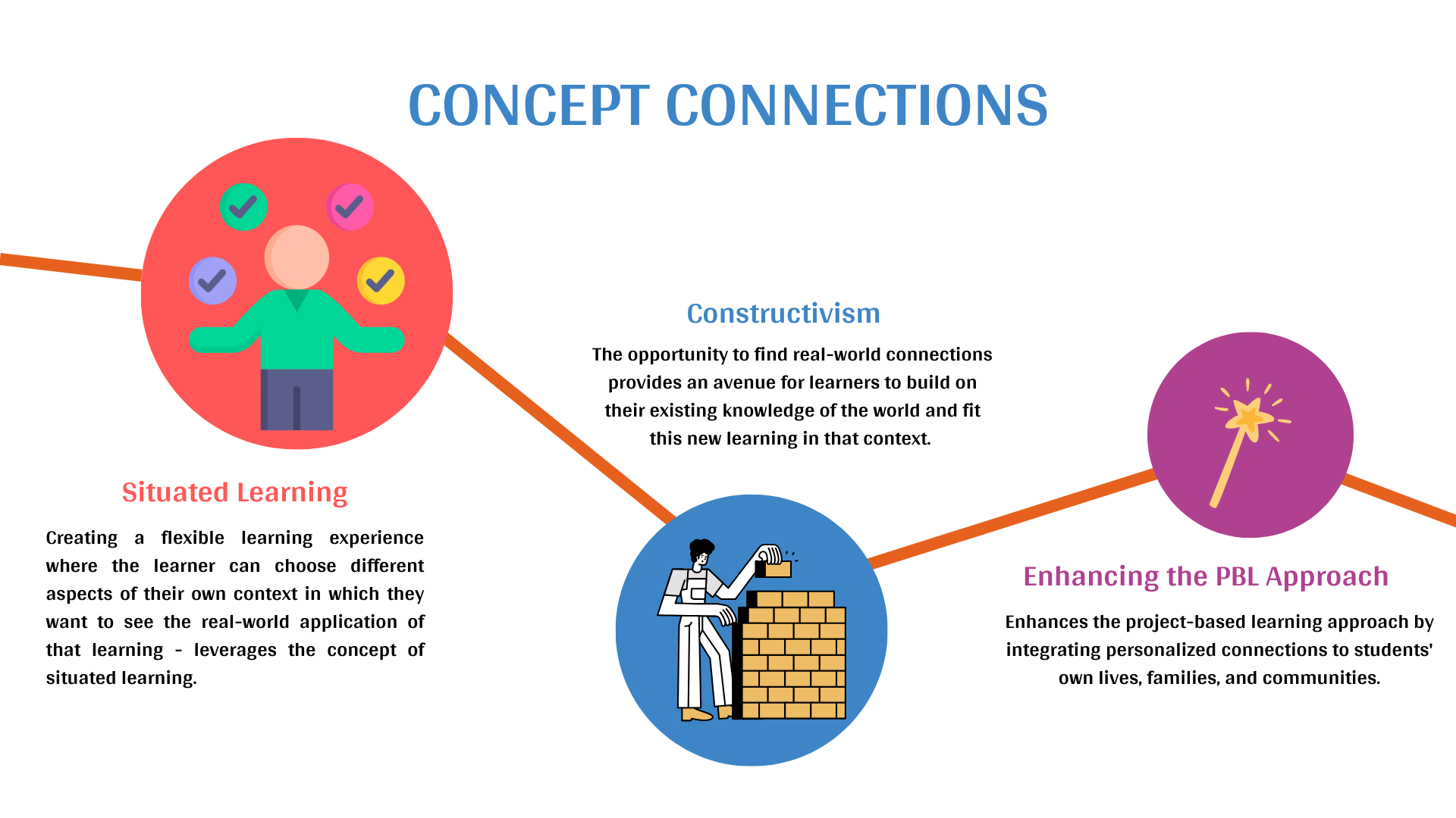 MathExplorers: Real-World Math Adventures – What is learning design?