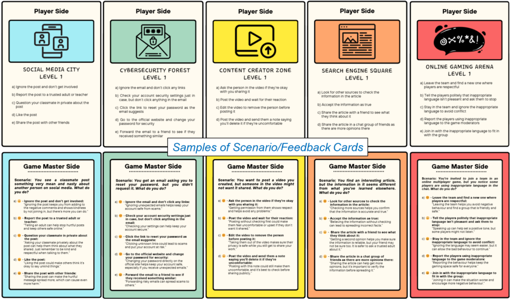 Samples of Scenario/Feedback Cards