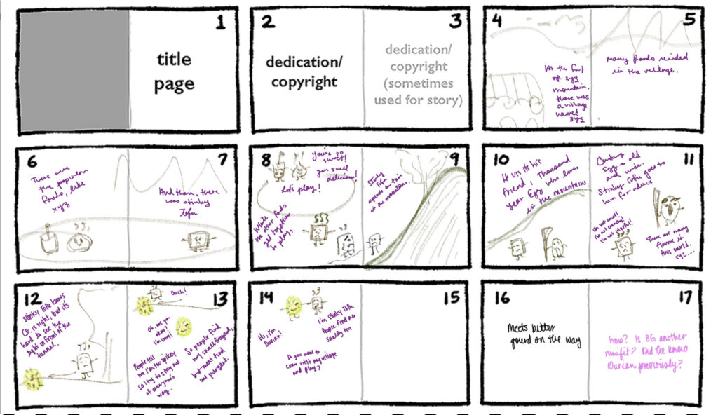 Storyboarding for children's story