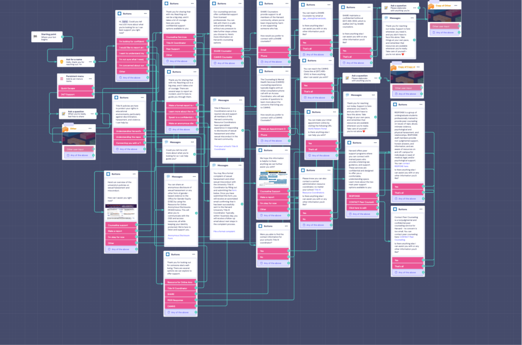 A screenshot of the back-end interface illustrating the user journey flow, with a series of steps, actions, and decision points visually mapped out to show the path a user takes through the chatbot interaction