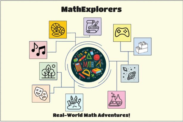 The title says Math Explorers and the catch phrase on the bottom says, "real world math adventures". The image has a small green circle in the center that says "math" with mathematical instruments surrounding it. Surrounding the circle is a web of various icons that all connect to math at the center. Going clockwise from the 12 o'clock position, the icons are mixing bowl, gaming console, lego block, plants, laboratory flask, paint brushes, theater masks, trees, music notes, and sports balls.