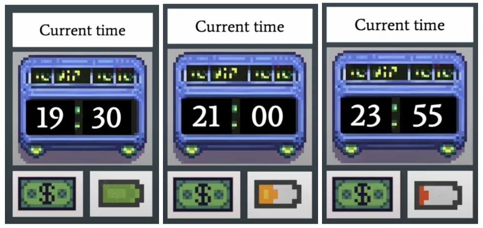 Images of the combinations of time, money, and energy