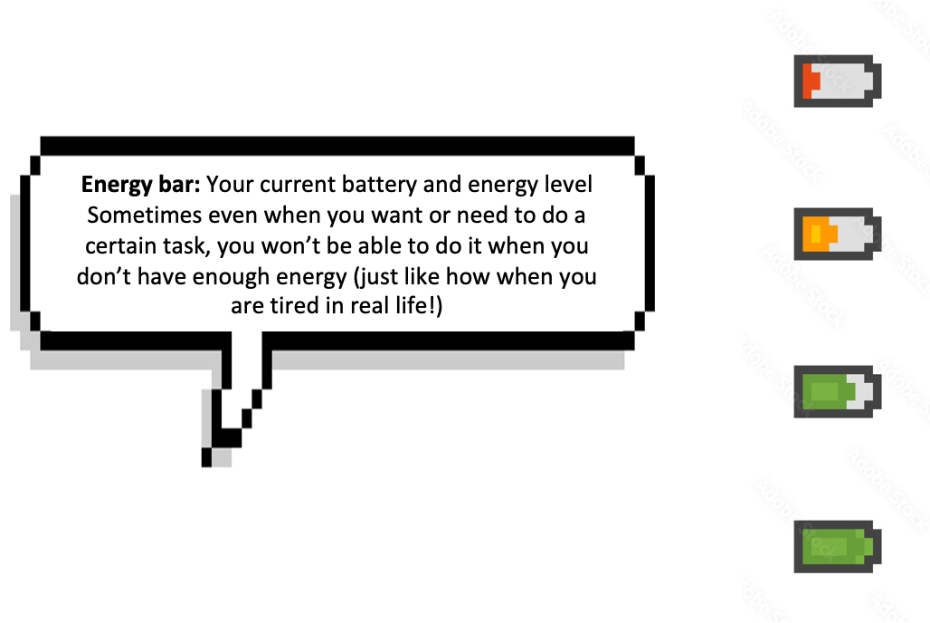 Image to describe different battery/energy level and what it means