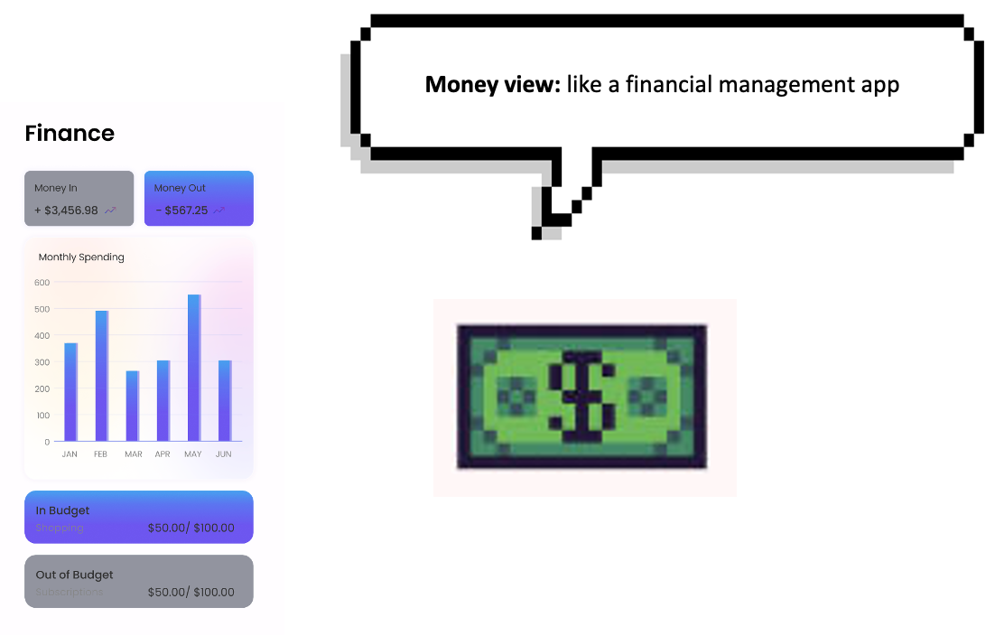 Image to describe the money view